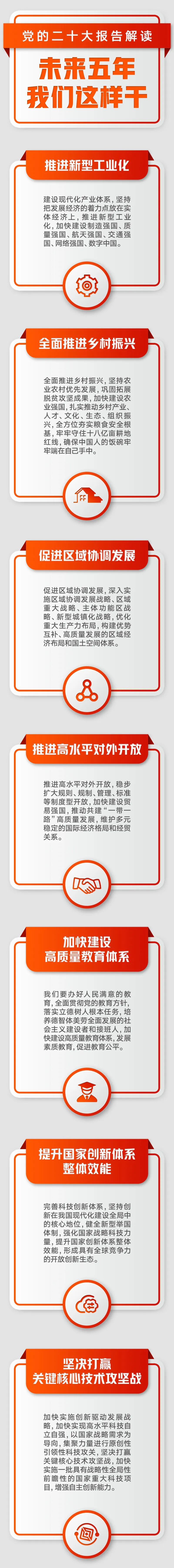 未来五年，，，，我们这样干！_w66国际app